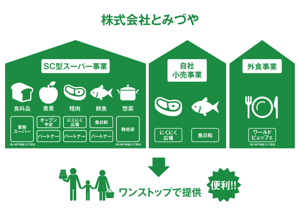 FC2事業について